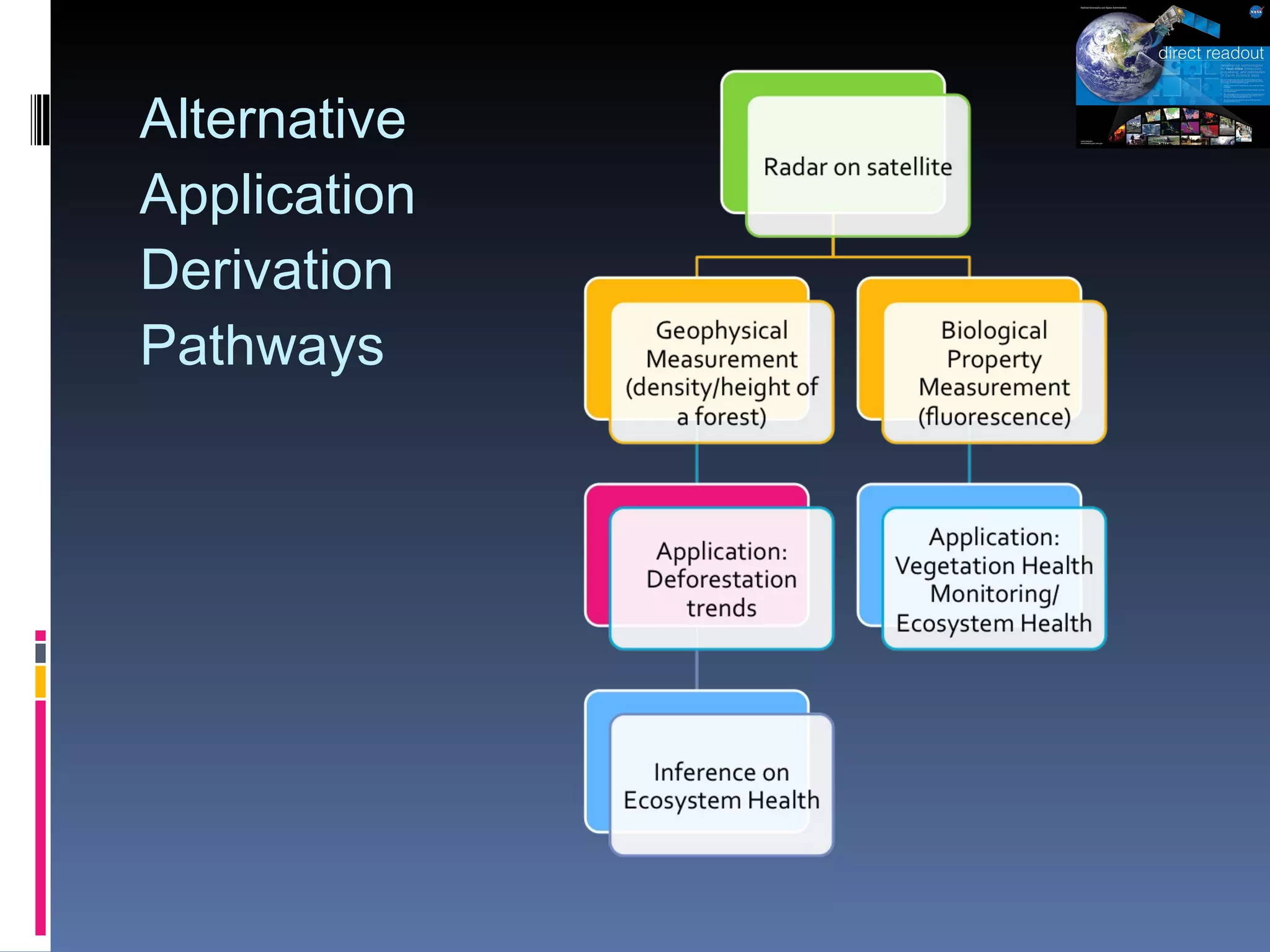 Alternative Application Derivation Pathways 
