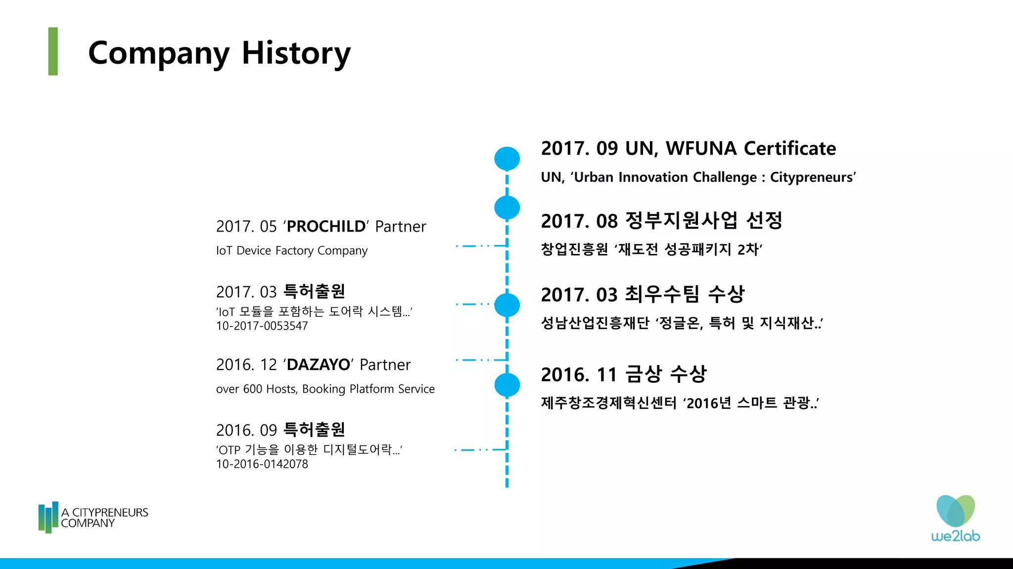 Company History
2017. 03 최우수팀 수상
성남산업진흥재단 ‘정글온, 특허 및 지식재산..’
2017. 09 UN, WFUNA Certificate
UN, ‘Urban Innovation Challenge : Citypreneurs’
2016. 11 금상 수상
제주창조경제혁신센터 ‘2016년 스마트 관광..’
2017. 05 ‘PROCHILD’ Partner
IoT Device Factory Company
2016. 12 ‘DAZAYO’ Partner
over 600 Hosts, Booking Platform Service
2017. 03 특허출원
‘IoT 모듈을 포함하는 도어락 시스템...’
10-2017-0053547
2016. 09 특허출원
‘OTP 기능을 이용한 디지털도어락...’
10-2016-0142078
2017. 08 정부지원사업 선정
창업진흥원 ‘재도전 성공패키지 2차’
 