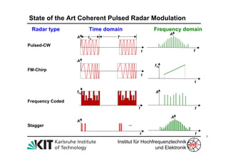WE3.L10.2: COMMUNICATION CODING OF PULSED RADAR SYSTEMS | PDF