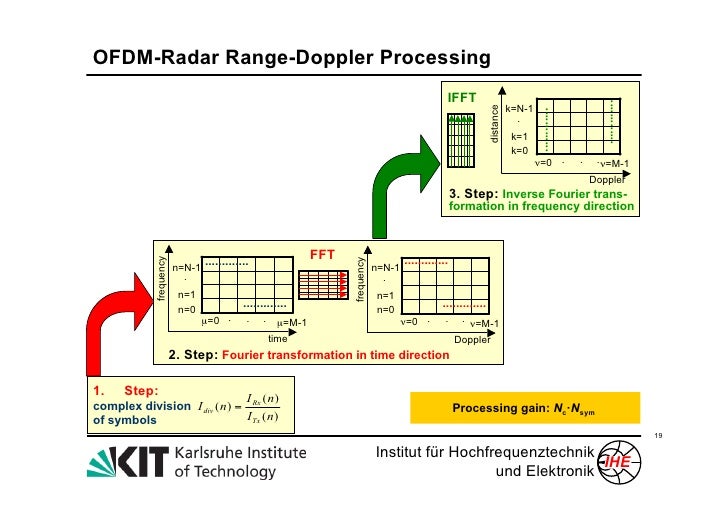 WE3.L10.2 COMMUNICATION CODING OF PULSED RADAR SYSTEMS