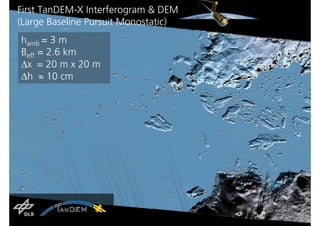 First TanDEM-X Interferogram & DEM
(Large Baseline Pursuit Monostatic)
hamb = 3 m
Beff = 2.6 km
x = 20 m x 20 m
h  10 cm




                                    The Future of Spaceborne Synthetic Aperture Radar
                          IGARSS 2010 - Special Session Honoring the Achievements of Kiyo Tomiyasu
 
