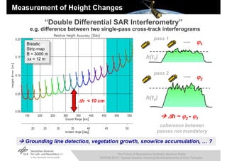 Measurement of Height Changes

           “Double Differential SAR Interferometry”
     e.g. difference between two single-pass cross-track interferograms
                                                                     pass 1
    Bistatic                                                                                       1
     Bistatic
    Strip map
     Strip map
    B ==3000 m
     B 3000 m
    x ==12 m                                                   h(t1)
     x 12 m


                                                                     pass 2
                                                                                                   2


                       h < 10 cm
                                                                h(t2)


                                                                            h ~ 2 - 1
                                                                        coherence between
                                                                       passes not mandatory

  Grounding line detection, vegetation growth, snow/ice accumulation, … ?

                                          The Future of Spaceborne Synthetic Aperture Radar
                                IGARSS 2010 - Special Session Honoring the Achievements of Kiyo Tomiyasu
 