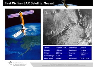 First Civilian SAR Satellite: Seasat




                             Launch               June 26, 1978       Wavelength          0,235 m
                             Altitude             ~780 km             Bandwidth           19 MHz
                             Weight               2300 kg             Antenna             10,74 m x
                                                                      Size                2,16 m
                             Incident Angle       ~ 23°
                             Swath Width          100 km              Resolution          25 m x 25 m


                                     The Future of Spaceborne Synthetic Aperture Radar
                           IGARSS 2010 - Special Session Honoring the Achievements of Kiyo Tomiyasu
 