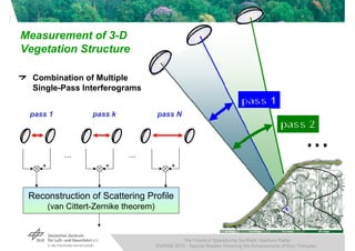 Measurement of 3-D
Vegetation Structure

  Combination of Multiple
  Single-Pass Interferograms


 pass 1             pass k              pass N




            …                …
    *                  *                      *


 Reconstruction of Scattering Profile
        (van Cittert-Zernike theorem)


                                                  The Future of Spaceborne Synthetic Aperture Radar
                                        IGARSS 2010 - Special Session Honoring the Achievements of Kiyo Tomiyasu
 