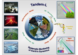 The Future of Spaceborne Synthetic Aperture Radar
IGARSS 2010 - Special Session Honoring the Achievements of Kiyo Tomiyasu
 