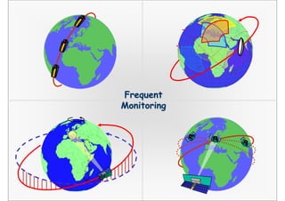 Frequent
Monitoring




          The Future of Spaceborne Synthetic Aperture Radar
IGARSS 2010 - Special Session Honoring the Achievements of Kiyo Tomiyasu
 