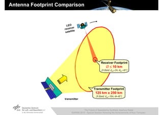 Antenna Footprint Comparison


                      LEO
                           er
                    receiv
                             te
                     satelli




                                                       Receiver Footprint
                                                              10 km
                                                       (X-Band, dant=2m, inc<40°)




                                                Transmitter Footprint
                                                  125 km x 250 km
                                                  (X-Band, dant=10m, =48°)
                    transmitter



                                     The Future of Spaceborne Synthetic Aperture Radar
                           IGARSS 2010 - Special Session Honoring the Achievements of Kiyo Tomiyasu
 