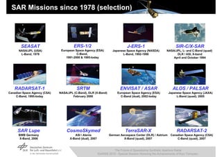 SAR Missions since 1978 (selection)




        SEASAT                         ERS-1/2                                 J-ERS-1                           SIR-C/X-SAR
      NASA/JPL (USA)           European Space Agency (ESA)          Japanese Space Agency (NASDA)          NASA/JPL, L- and C-Band (quad)
       L-Band, 1978                      C-Band,                          L-Band, 1992-1998                      DLR / ASI, X-band
                                  1991-2000 & 1995-today                                                       April and October 1994




   RADARSAT-1                            SRTM                             ENVISAT / ASAR                       ALOS / PALSAR
Canadian Space Agency (CSA)   NASA/JPL (C-Band), DLR (X-Band)           European Space Agency (ESA)         Japanese Space Agency (JAXA)
    C-Band, 1995-today                February 2000                       C-Band (dual), 2002-today              L-Band (quad), 2005




     SAR Lupe                     CosmoSkymed                                TerraSAR-X                           RADARSAT-2
      BWB Germany                      ASI / Alenia               German Aerospace Center (DLR) / Astrium     Canadian Space Agency (CSA)
       X-Band, 2006                 X-Band (dual), 2007                    X-Band (quad), 2007                    C-Band (quad), 2007



                                                                    The Future of Spaceborne Synthetic Aperture Radar
                                                          IGARSS 2010 - Special Session Honoring the Achievements of Kiyo Tomiyasu
 