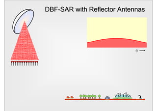 DBF-SAR with Reflector Antennas




                            
 