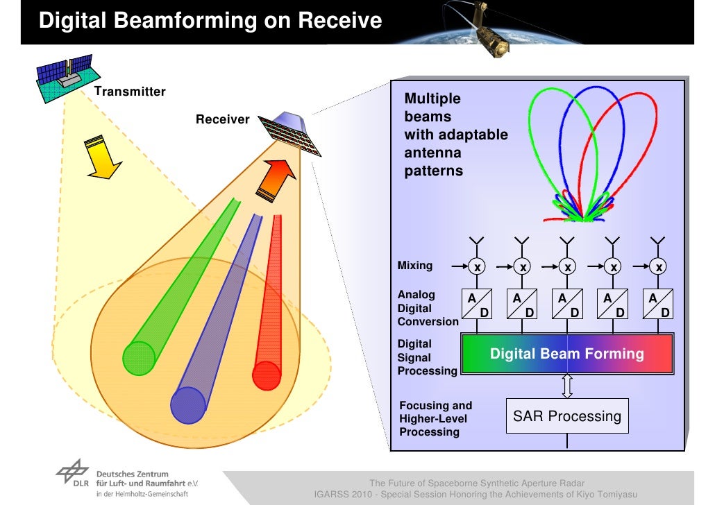 WE3.L10.3 THE FUTURE OF SPACEBORNE SYNTHETIC APERTURE RADAR