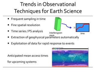 Trends in Observational Techniques for Earth ScienceFrequent sampling in timeFine spatial resolutionTime series / PS analysisExtraction of geophysical parameters automaticallyExploitation of data for rapid response to eventsAnticipated mean access timesfor upcoming systemsInterferogram stackU   Mean Access Time (Day)   ∞        4        2       1.3      1time