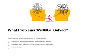 What Problems We360.ai Solved?
We360.ai has helped its 12000+ users to overcome the following challenges:
Supervising and ...