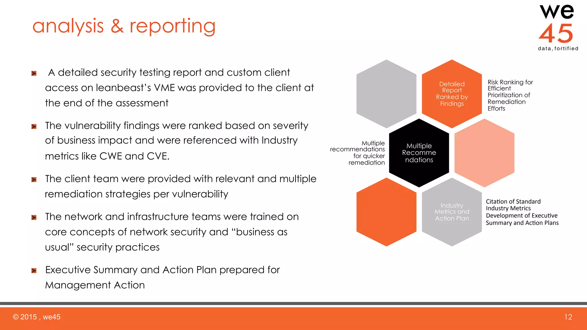 analysis & reporting
© 2015 , we45 12
  A detailed security testing report and custom client
access on leanbeast’s VME was provided to the client at
the end of the assessment
  The vulnerability findings were ranked based on severity
of business impact and were referenced with Industry
metrics like CWE and CVE.
  The client team were provided with relevant and multiple
remediation strategies per vulnerability
  The network and infrastructure teams were trained on
core concepts of network security and “business as
usual” security practices
  Executive Summary and Action Plan prepared for
Management Action
Detailed
Report
Ranked by
Findings
Risk Ranking for
Efficient
Prioritization of
Remediation
Efforts
Multiple
Recomme
ndations
Multiple
recommendations
for quicker
remediation
Industry
Metrics and
Action Plan
Cita%on	
  of	
  Standard	
  
Industry	
  Metrics	
  
Development	
  of	
  Execu%ve	
  
Summary	
  and	
  Ac%on	
  Plans	
  
 