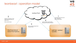 we45 - Infrastructure Penetration Testing with LeanBeast Case Study | PDF