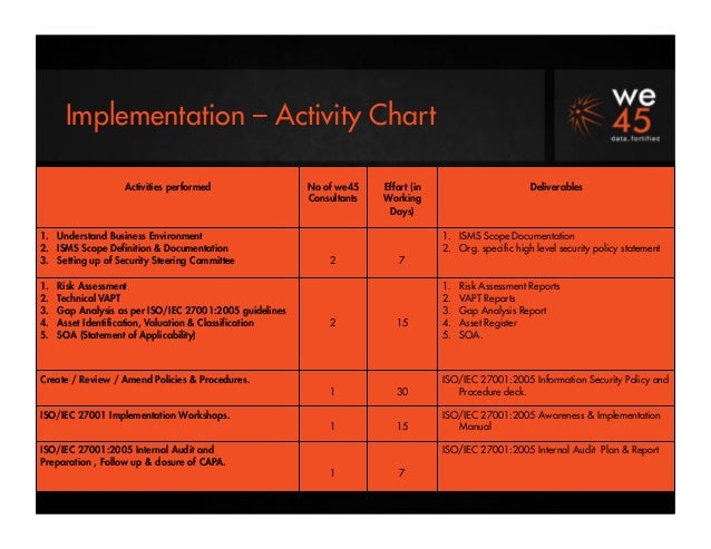 Case study 27001 picture
