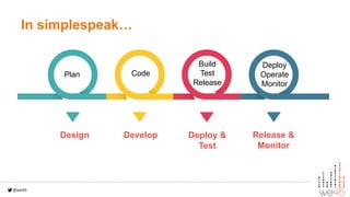 Security Checkpoints in Agile SDLC | PDF