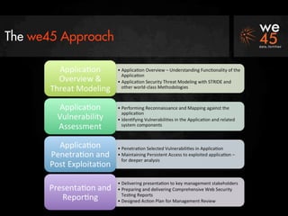 we45 - Web Application Security Testing Case Study | PDF