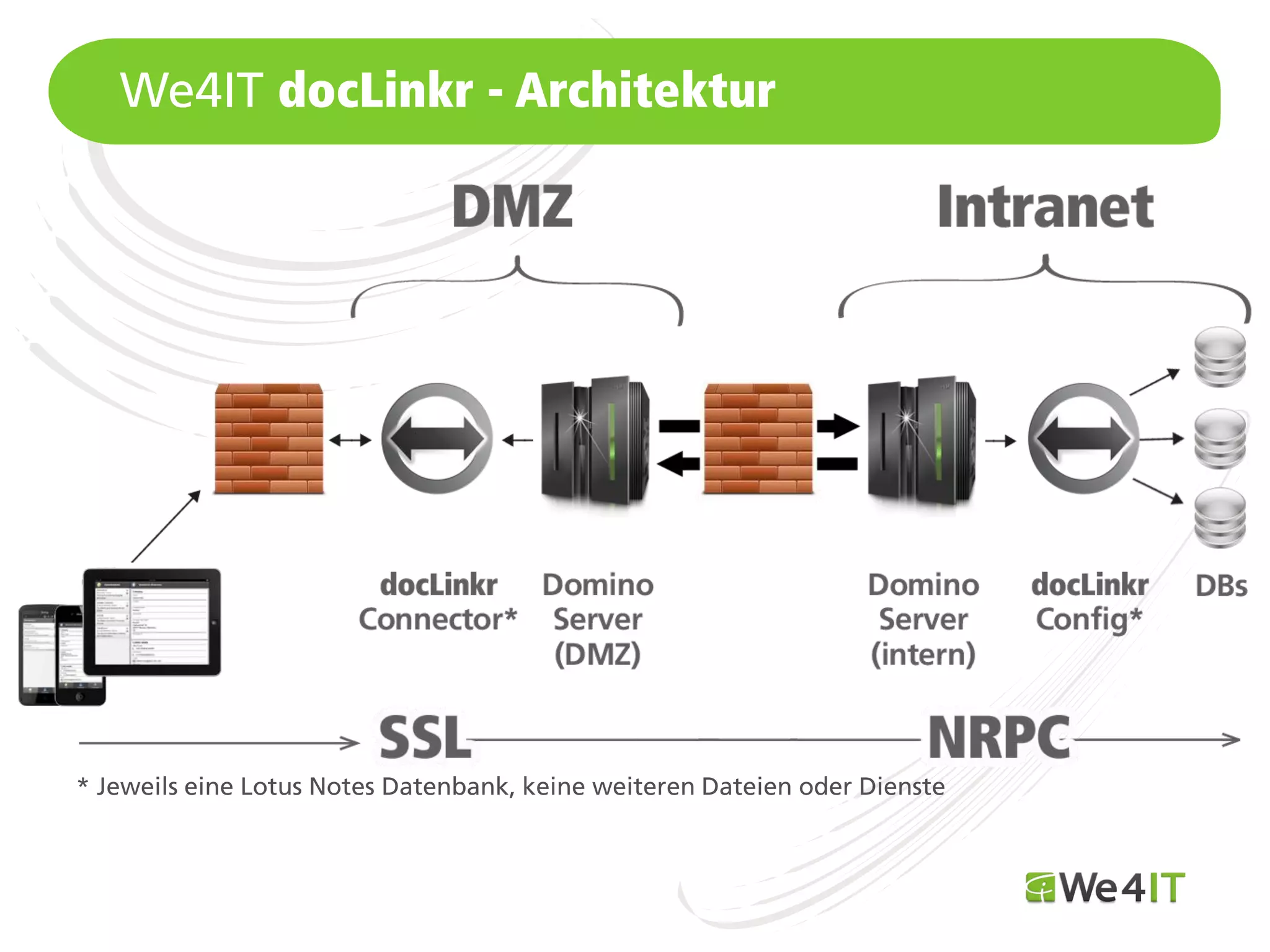 We4IT docLinkr - Architektur




* Jeweils eine Lotus Notes Datenbank, keine weiteren Dateien oder Dienste


   Mastertitelformat bearbeiten
 