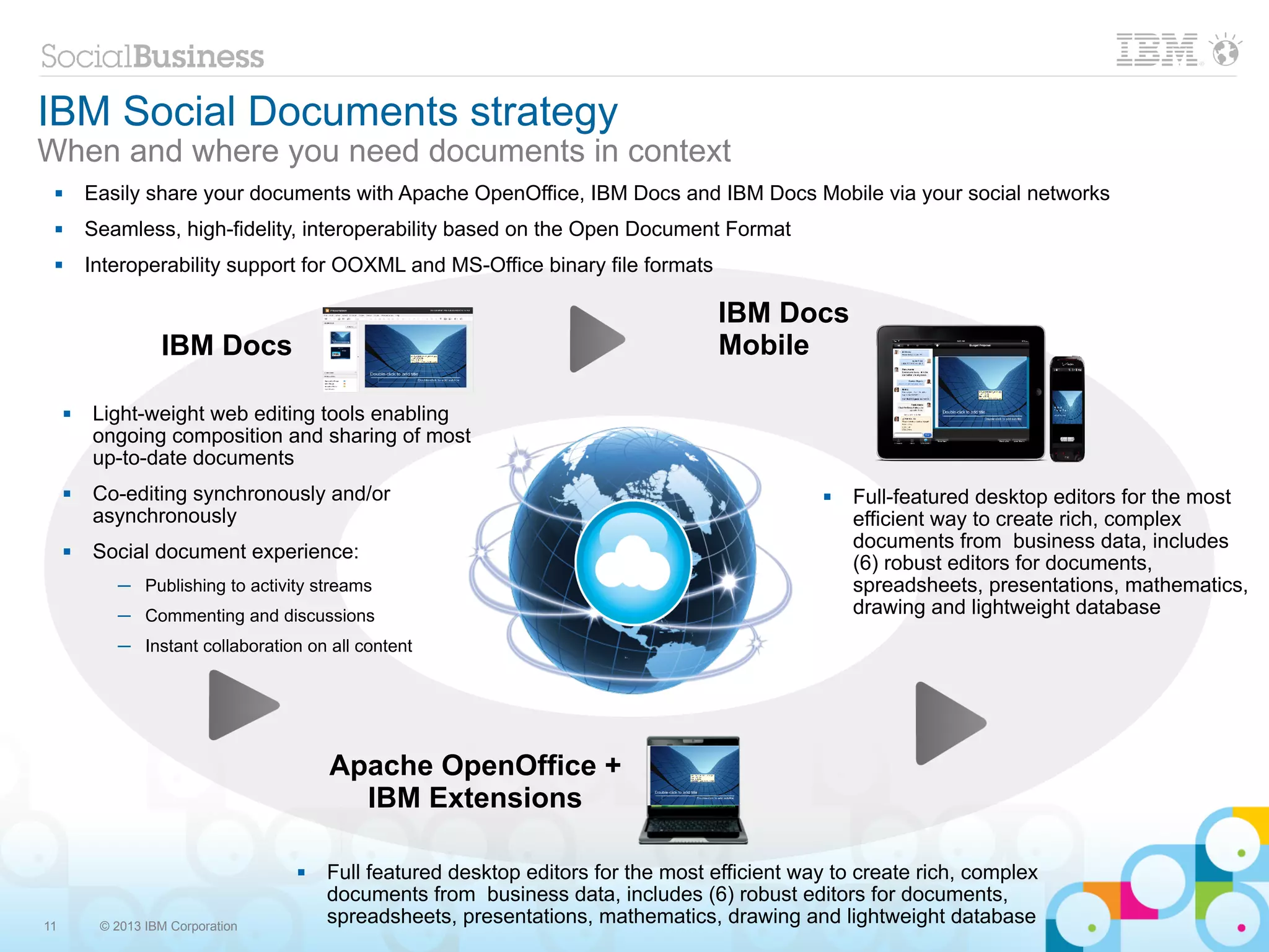 IBM Social Documents strategy
When and where you need documents in context
        Easily share your documents with Apache OpenOffice, IBM Docs and IBM Docs Mobile via your social networks
        Seamless, high-fidelity, interoperability based on the Open Document Format
        Interoperability support for OOXML and MS-Office binary file formats

                                                                                   IBM Docs
                   IBM Docs                                                        Mobile

        Light-weight web editing tools enabling
         ongoing composition and sharing of most
         up-to-date documents
        Co-editing synchronously and/or                                                         Full-featured desktop editors for the most
         asynchronously                                                                           efficient way to create rich, complex
                                                                                                  documents from business data, includes
        Social document experience:
                                                                                                  (6) robust editors for documents,
            ─ Publishing to activity streams                                                      spreadsheets, presentations, mathematics,
            ─ Commenting and discussions                                                          drawing and lightweight database
            ─ Instant collaboration on all content




                                       Apache OpenOffice +
                                         IBM Extensions

                                      Full featured desktop editors for the most efficient way to create rich, complex
                                       documents from business data, includes (6) robust editors for documents,
11        © 2013 IBM Corporation
                                       spreadsheets, presentations, mathematics, drawing and lightweight database
 