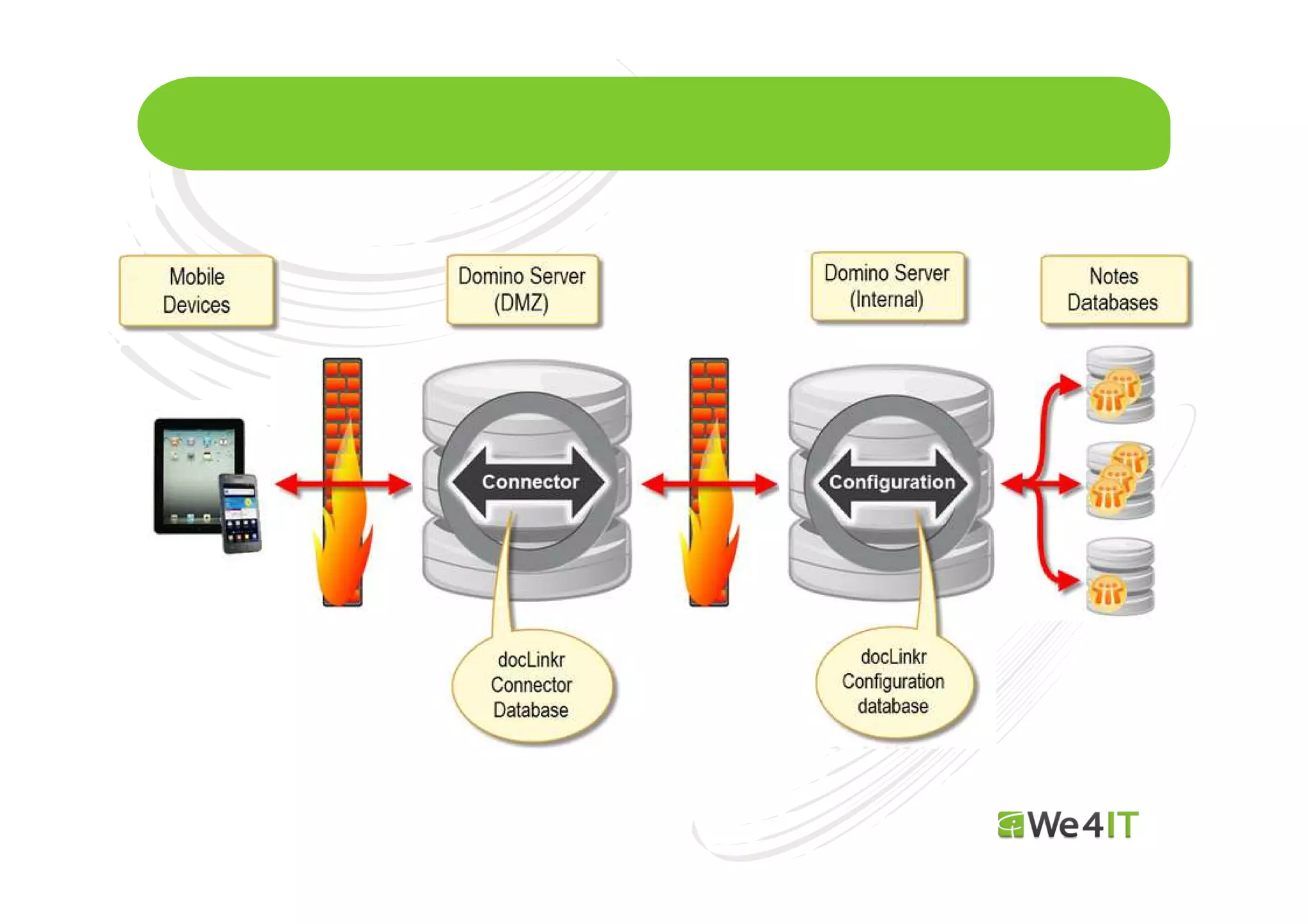 Mastertitelformat bearbeiten

 
