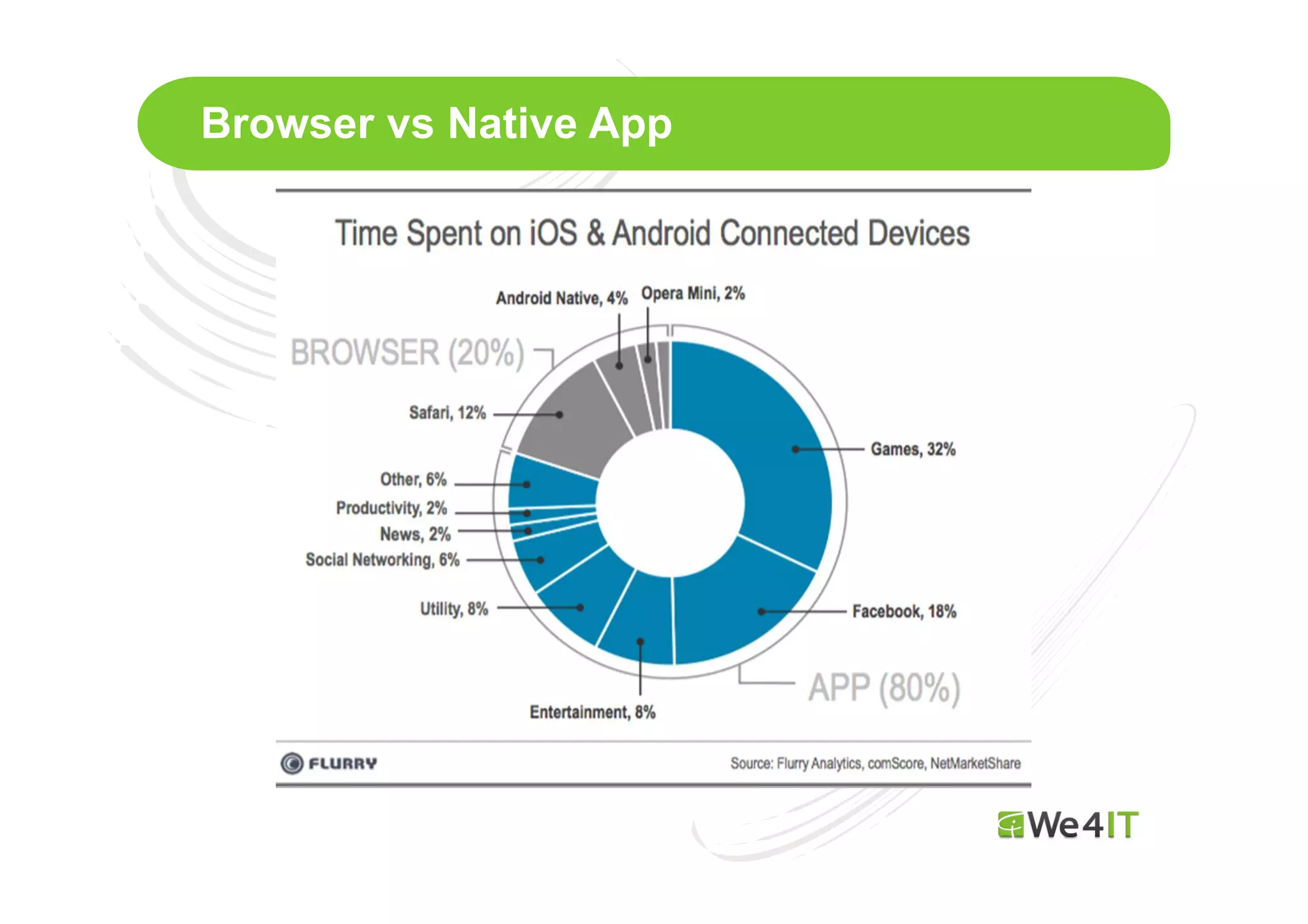 Browser vs Native App

Mastertitelformat bearbeiten

 