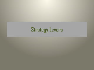Strategy Levers
 
