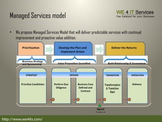 Managed Services model
• We propose Managed Services Model that will deliver predictable services with continual
improvement and proactive value addition.
http://www.we4its.com/
 