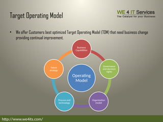 Target Operating Model
• We offer Customers best optimized Target Operating Model (TOM) that need business change
providing continual improvement.
http://www.we4its.com/
Operating
Model
Business
Capabilities
Governance
and decision
rights
Organization
model
Process and
technology
Talent
strategy
 
