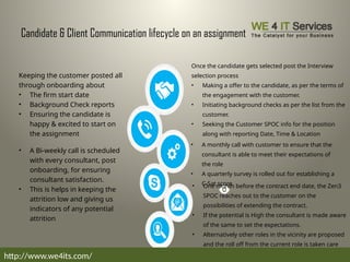 Candidate & Client Communication lifecycle on an assignment
Once the candidate gets selected post the Interview
selection process
• Making a offer to the candidate, as per the terms of
the engagement with the customer.
• Initiating background checks as per the list from the
customer.
• Seeking the Customer SPOC info for the position
along with reporting Date, Time & Location
Keeping the customer posted all
through onboarding about
• The firm start date
• Background Check reports
• Ensuring the candidate is
happy & excited to start on
the assignment
• A Bi-weekly call is scheduled
with every consultant, post
onboarding, for ensuring
consultant satisfaction.
• This is helps in keeping the
attrition low and giving us
indicators of any potential
attrition
• A monthly call with customer to ensure that the
consultant is able to meet their expectations of
the role
• A quarterly survey is rolled out for establishing a
C-Sat score
• One month before the contract end date, the Zen3
SPOC reaches out to the customer on the
possibilities of extending the contract.
• If the potential is High the consultant is made aware
of the same to set the expectations.
• Alternatively other roles in the vicinity are proposed
and the roll off from the current role is taken care
smoothly
http://www.we4its.com/
 