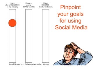 Pinpoint
your goals
for using
Social Media
 