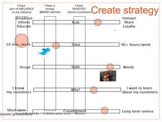 Create strategy
QuickTime™ and a
decompressor
are needed to see this picture.
 