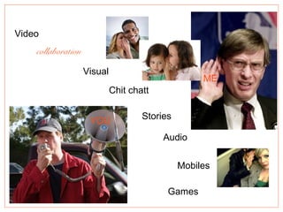 Video
Audio
Visual
Stories
collaboration
Chit chatt
Mobiles
Games
ME
YOU
 
