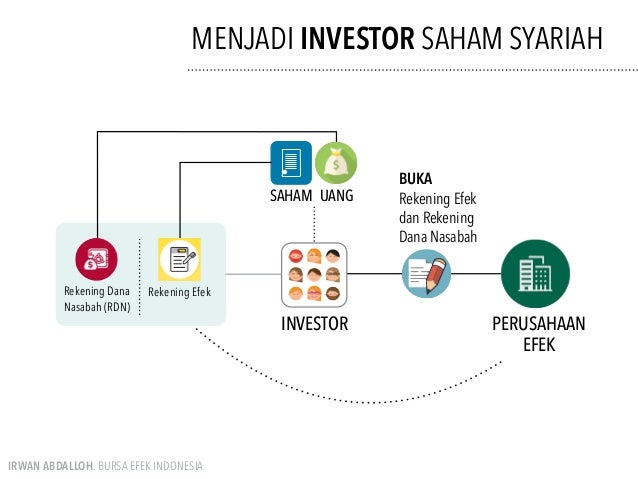 2. yuk nabung saham syariah bandung 24062016