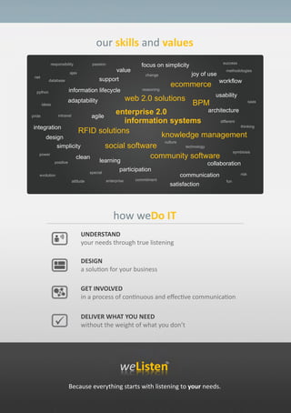 weListen Presentation