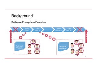 Social and Technical Evolution of the Ruby on Rails Software Ecosystem