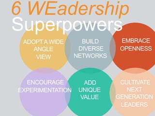 6 WEadership
Superpowers
 ADOPT A WIDE       BUILD     EMBRACE
    ANGLE          DIVERSE    OPENNESS
     VIEW         NETWORKS



  ENCOURAGE         ADD       CULTIVATE
EXPERIMENTATION    UNIQUE       NEXT
                   VALUE     GENERATION
                              LEADERS
 