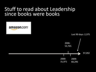 Stuff to read about Leadership
since books were books


                                   Last 90 days: 2,375


                          2006:
                          53,765

                                               97,092

                       2000:    2009:
                       31,971   68,296
 