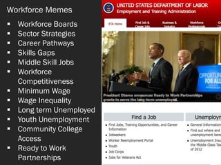 Workforce Memes
 Workforce Boards
 Sector Strategies
 Career Pathways
 Skills Gaps
 Middle Skill Jobs
 Workforce
Competitiveness
 Minimum Wage
 Wage Inequality
 Long term Unemployed
 Youth Unemployment
 Community College
Access
 Ready to Work
Partnerships
 