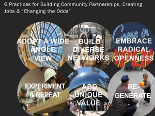 ADOPT A WIDE
ANGLE
VIEW
BUILD
DIVERSE
NETWORKS
EXPERIMENT
&REPEAT
ADD
UNIQUE
VALUE
RE-
GENERATE
EMBRACE
RADICAL
OPENNESS
6 Practices for Building Community Partnerships, Creating
Jobs & “Changing the Odds”
 