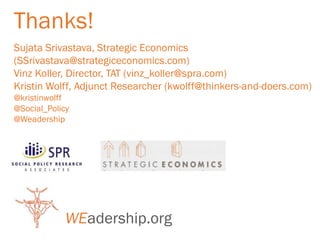 Thanks!
Sujata Srivastava, Strategic Economics
(SSrivastava@strategiceconomics.com)
Vinz Koller, Director, TAT (vinz_koller@spra.com)
Kristin Wolff, Adjunct Researcher (kwolff@thinkers-and-doers.com)
@kristinwolff
@Social_Policy
@Weadership
WEadership.org
 