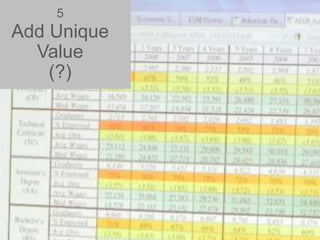 5
Add Unique
Value
(?)
 