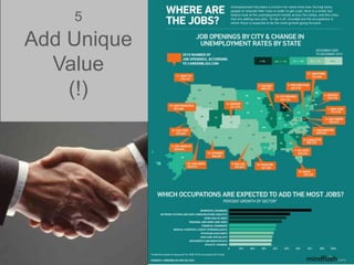 5
Add Unique
Value
(!)
 