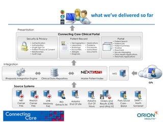 Interoperability and the Road to Digital Maturity | PPTX