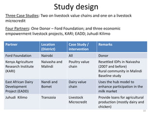 Evaluating the impacts of livestock microcredit and value chain programs on women's empowerment using the Women's Empowerment in Agriculture Index (WEAI)