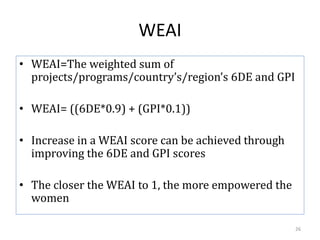 Evaluating the impacts of livestock microcredit and value chain programs on women's empowerment using the Women's Empowerment in Agriculture Index (WEAI)