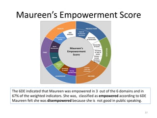 Evaluating the impacts of livestock microcredit and value chain programs on women's empowerment using the Women's Empowerment in Agriculture Index (WEAI)