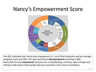 Evaluating the impacts of livestock microcredit and value chain programs on women's empowerment using the Women's Empowerment in Agriculture Index (WEAI)