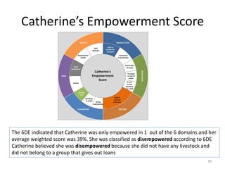 Evaluating the impacts of livestock microcredit and value chain programs on women's empowerment using the Women's Empowerment in Agriculture Index (WEAI)