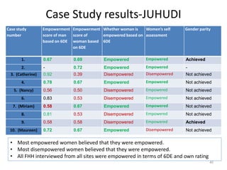 Evaluating the impacts of livestock microcredit and value chain programs on women's empowerment using the Women's Empowerment in Agriculture Index (WEAI)