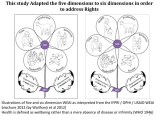Evaluating the impacts of livestock microcredit and value chain programs on women's empowerment using the Women's Empowerment in Agriculture Index (WEAI)